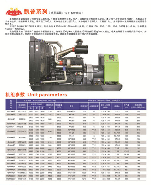 懷化永發(fā)發(fā)電設備有限公司,懷化康明斯發(fā)電機組銷售,濰柴發(fā)電機組銷售,單缸柴油機哪里好 懷化永發(fā)發(fā)電設備有限公司,懷化康明斯發(fā)電機組銷售,濰柴發(fā)電機組銷售,單缸柴油機哪里好