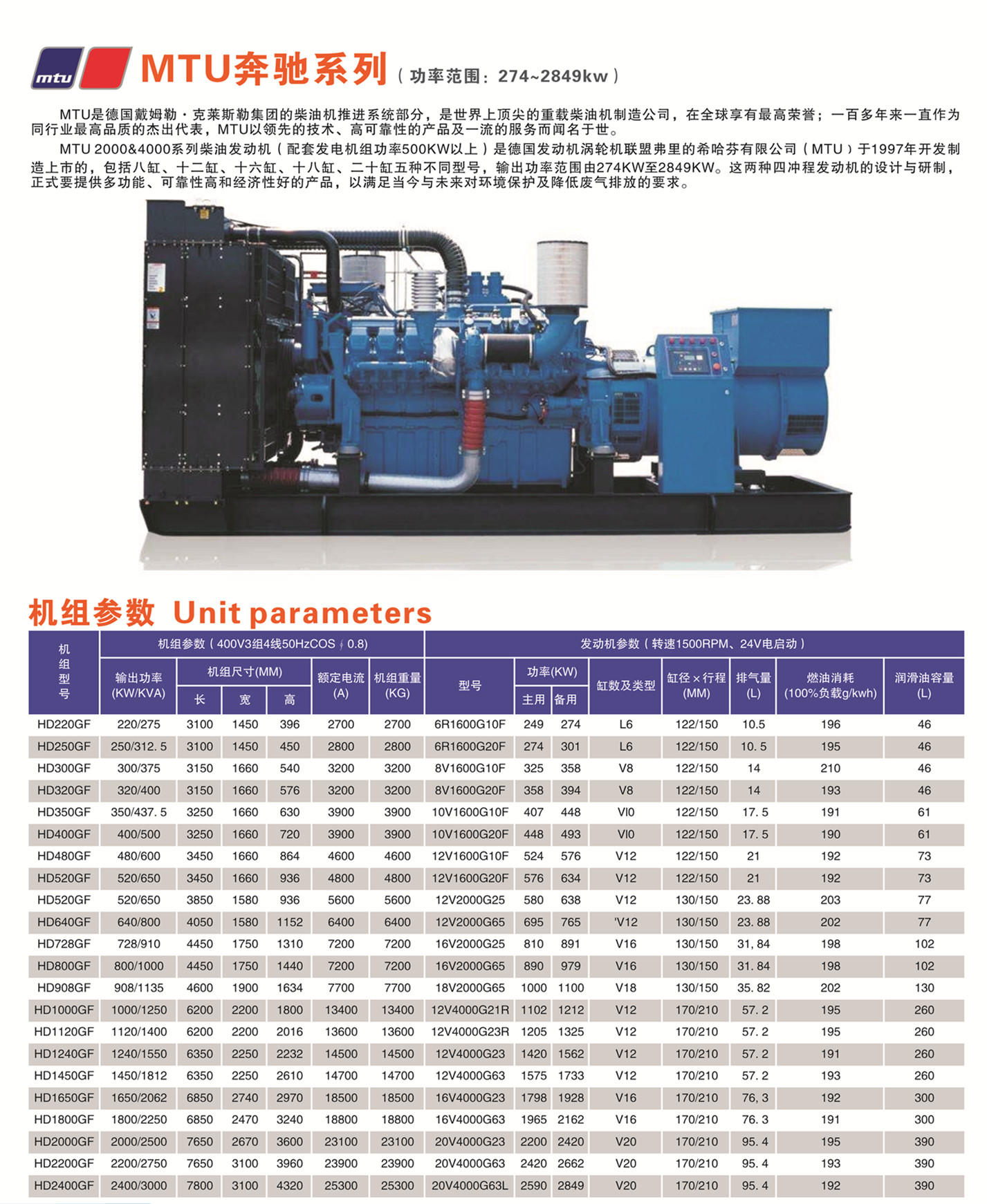 懷化永發(fā)發(fā)電設備有限公司,懷化康明斯發(fā)電機組銷售,濰柴發(fā)電機組銷售,單缸柴油機哪里好 懷化永發(fā)發(fā)電設備有限公司,懷化康明斯發(fā)電機組銷售,濰柴發(fā)電機組銷售,單缸柴油機哪里好