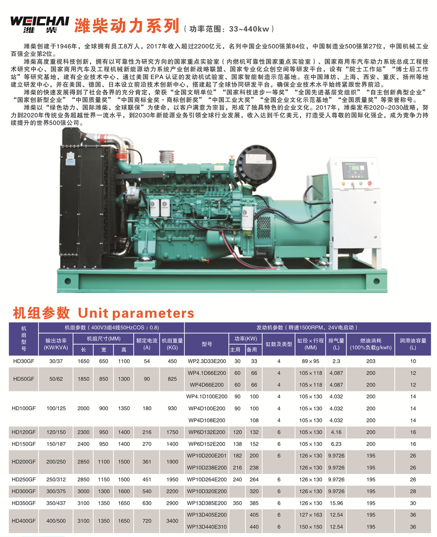 懷化永發發電設備有限公司,懷化康明斯發電機組銷售,濰柴發電機組銷售,單缸柴油機哪里好