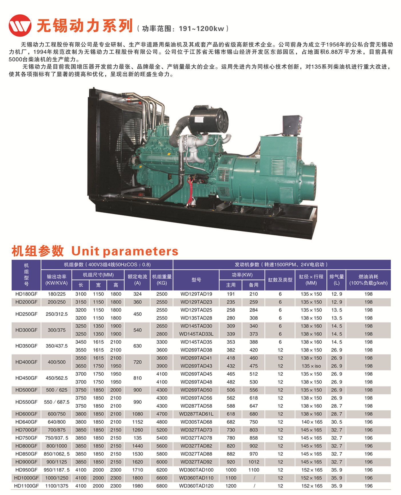 懷化永發(fā)發(fā)電設(shè)備有限公司,懷化康明斯發(fā)電機組銷售,濰柴發(fā)電機組銷售,單缸柴油機哪里好 懷化永發(fā)發(fā)電設(shè)備有限公司,懷化康明斯發(fā)電機組銷售,濰柴發(fā)電機組銷售,單缸柴油機哪里好